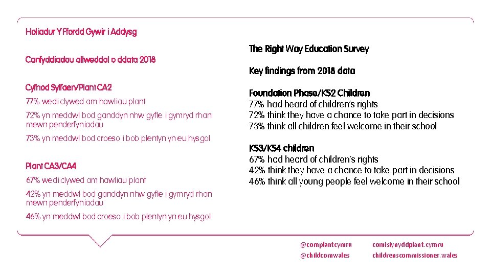 Holiadur Y Ffordd Gywir i Addysg The Right Way Education Survey Canfyddiadau allweddol o