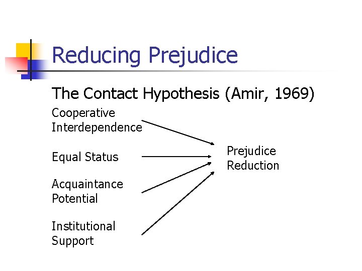 Reducing Prejudice The Contact Hypothesis (Amir, 1969) Cooperative Interdependence Equal Status Acquaintance Potential Institutional