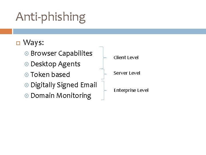 Anti-phishing Ways: Browser Capabilites Desktop Agents Token based Digitally Signed Email Domain Monitoring Client