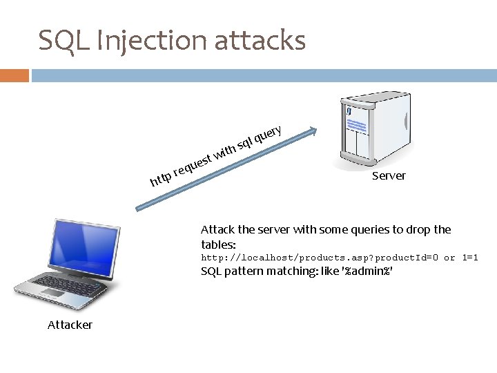 SQL Injection attacks ue q l q qu e r ttp h h s