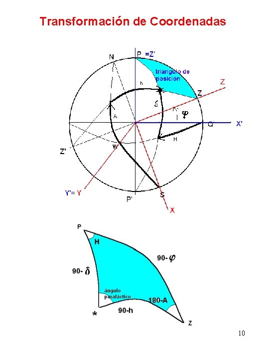 Transformación de Coordenadas 10 