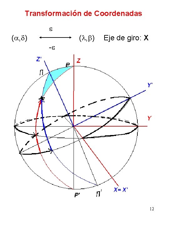 Transformación de Coordenadas ( , ) Eje de giro: X - 12 