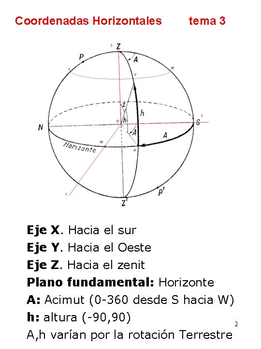 Coordenadas Horizontales tema 3 Eje X. Hacia el sur Eje Y. Hacia el Oeste