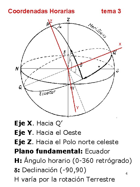 Coordenadas Horarias tema 3 Eje X. Hacia Q’ Eje Y. Hacia el Oeste Eje