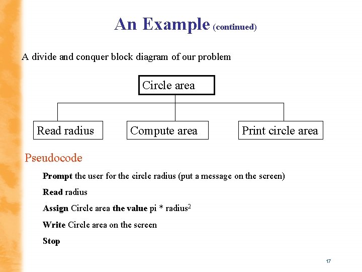 An Example (continued) A divide and conquer block diagram of our problem Circle area