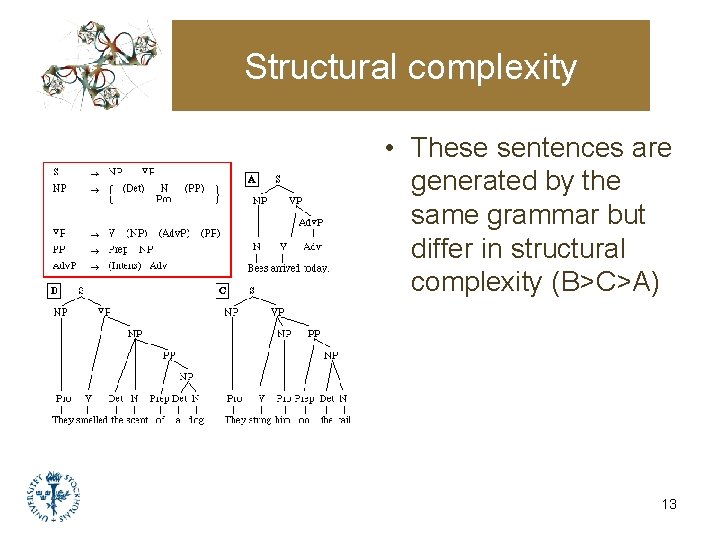 Structural complexity • These sentences are generated by the same grammar but differ in Structural complexity • These sentences are generated by the same grammar but differ in