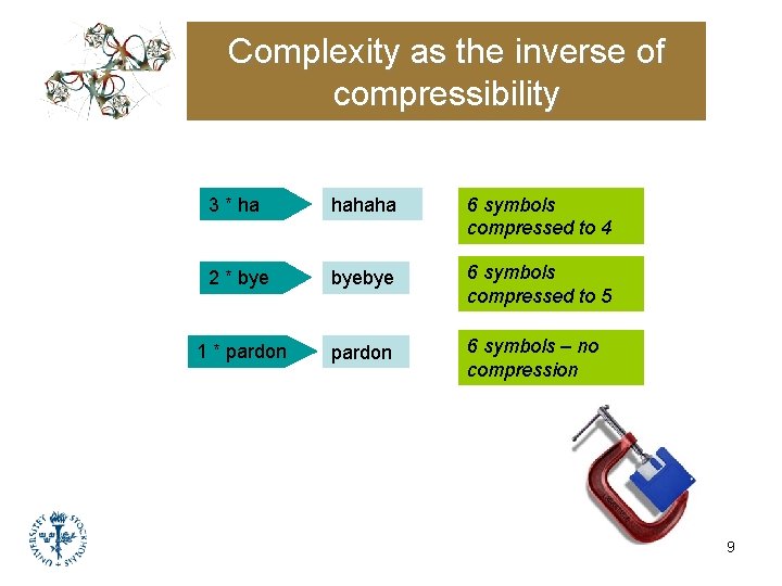 Complexity as the inverse of compressibility 3 * ha hahaha 6 symbols compressed to Complexity as the inverse of compressibility 3 * ha hahaha 6 symbols compressed to