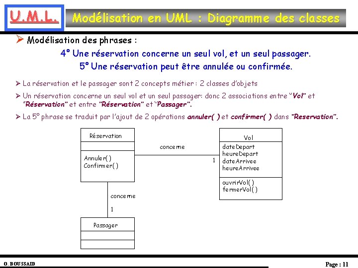 U. M. L. Modélisation en UML : Diagramme des classes Ø Modélisation des phrases U. M. L. Modélisation en UML : Diagramme des classes Ø Modélisation des phrases