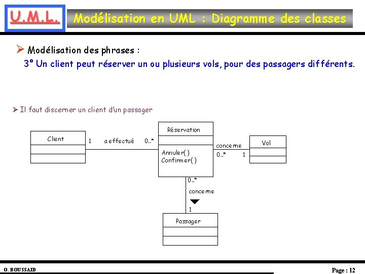 U. M. L. Modélisation en UML : Diagramme des classes Ø Modélisation des phrases