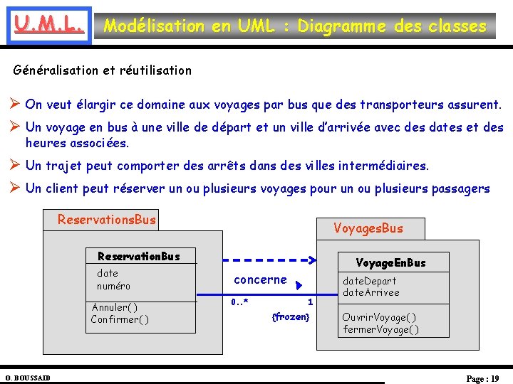 U. M. L. Modélisation en UML : Diagramme des classes Généralisation et réutilisation Ø