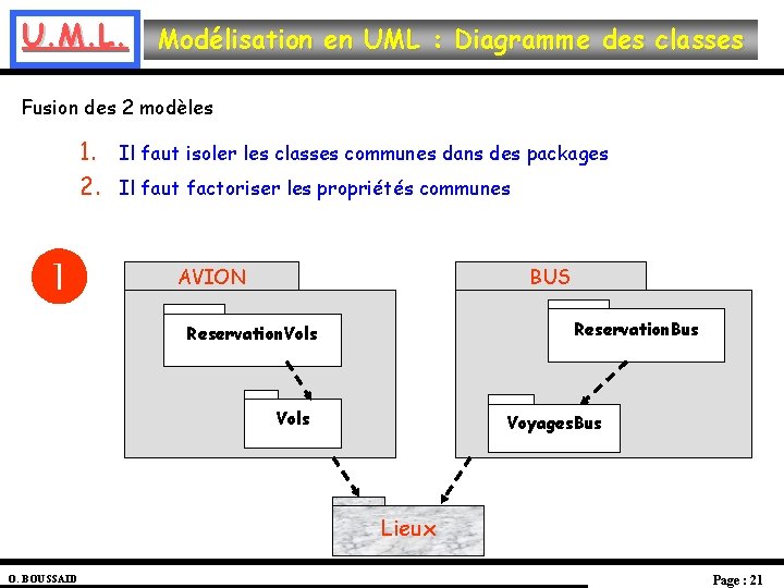 U. M. L. Modélisation en UML : Diagramme des classes Fusion des 2 modèles U. M. L. Modélisation en UML : Diagramme des classes Fusion des 2 modèles