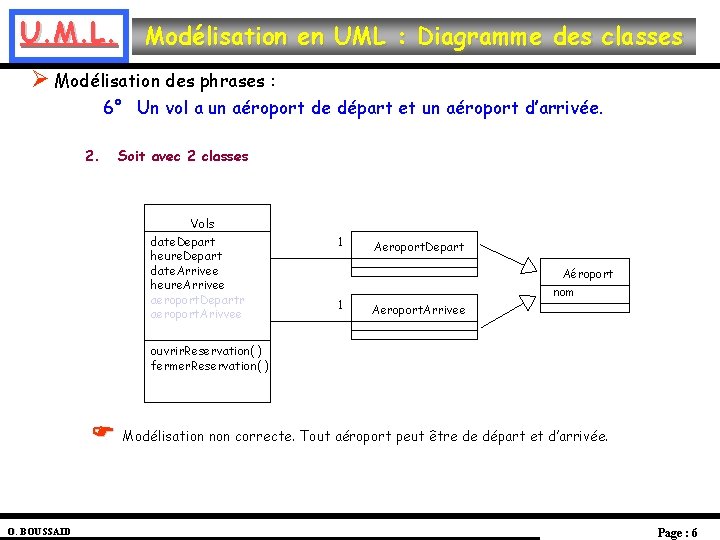 U. M. L. Modélisation en UML : Diagramme des classes Ø Modélisation des phrases