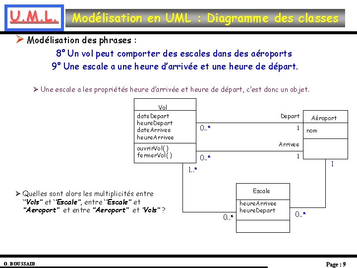 U. M. L. Modélisation en UML : Diagramme des classes Ø Modélisation des phrases U. M. L. Modélisation en UML : Diagramme des classes Ø Modélisation des phrases