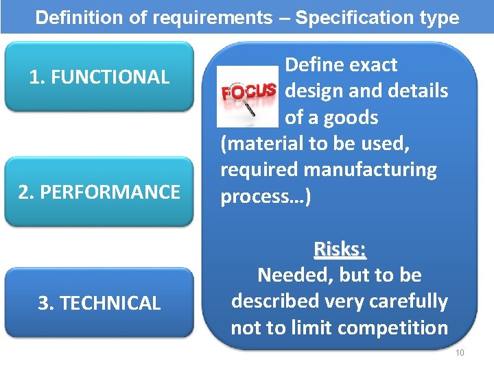Definition of requirements – Specification type 1. FUNCTIONAL 2. PERFORMANCE 3. TECHNICAL Define exact