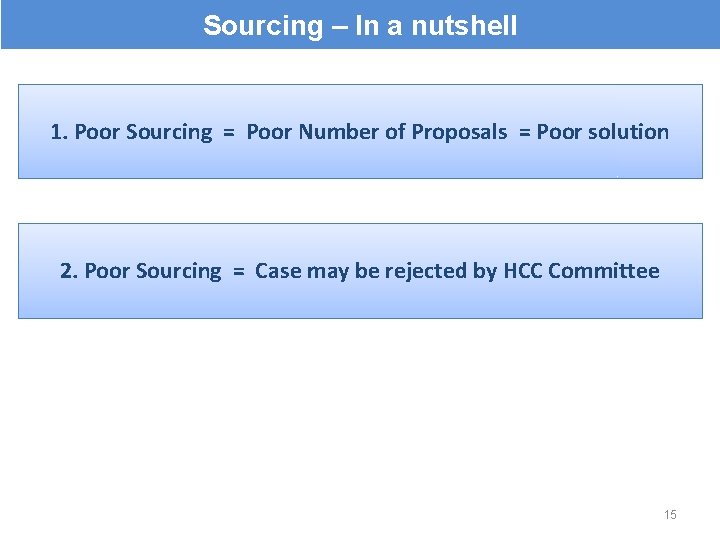 Sourcing – In a nutshell 1. Poor Sourcing = Poor Number of Proposals =