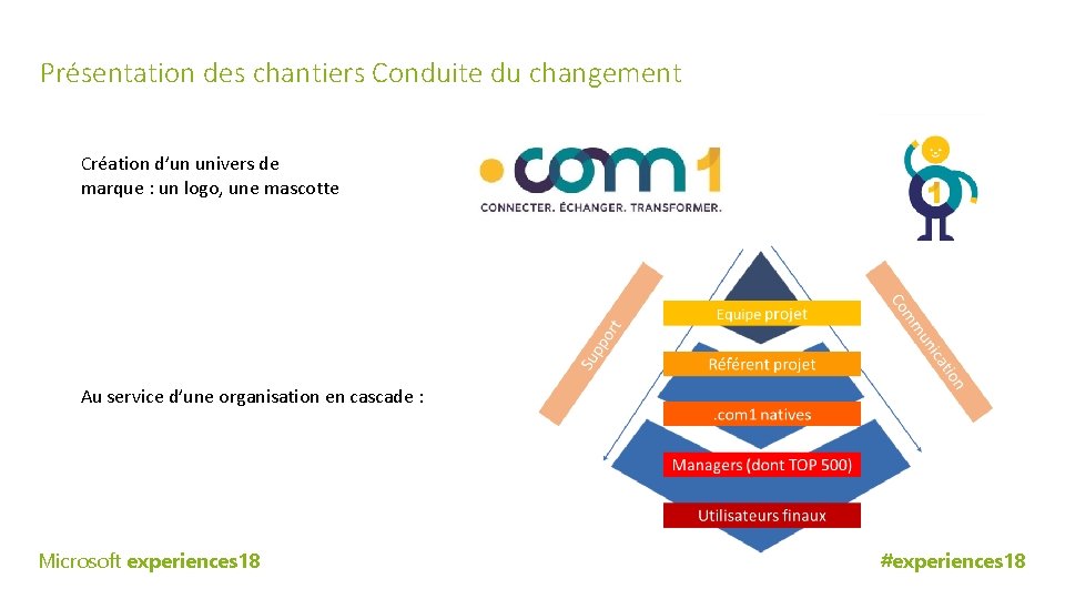 Présentation des chantiers Conduite du changement Création d’un univers de marque : un logo,