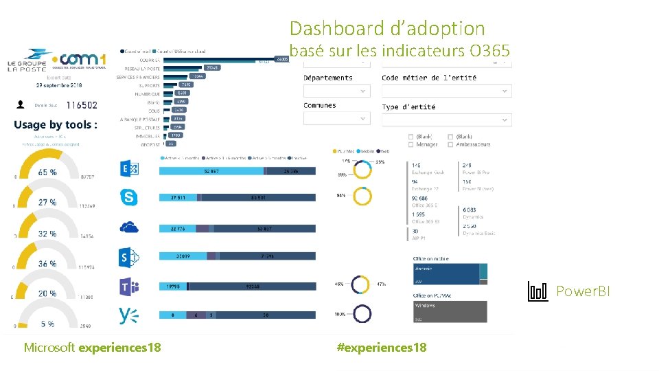 Dashboard d’adoption basé sur les indicateurs O 365 Power. BI Microsoft experiences 18 #experiences