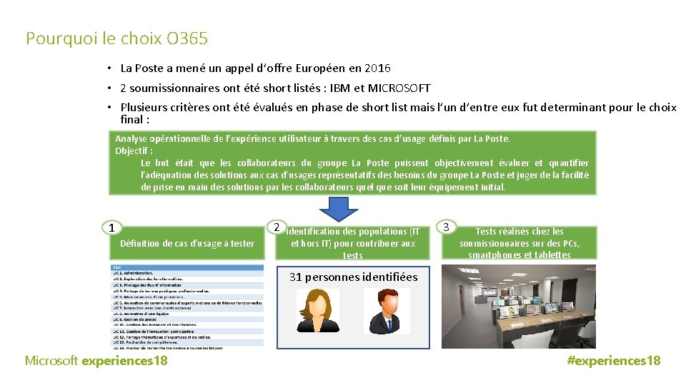 Pourquoi le choix O 365 • La Poste a mené un appel d’offre Européen