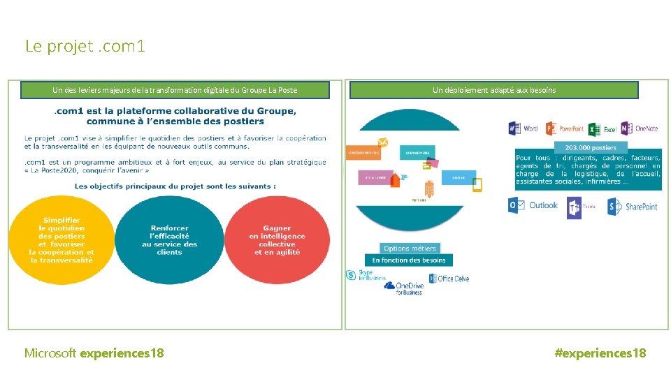 Le projet. com 1 Un des leviers majeurs de la transformation digitale du Groupe