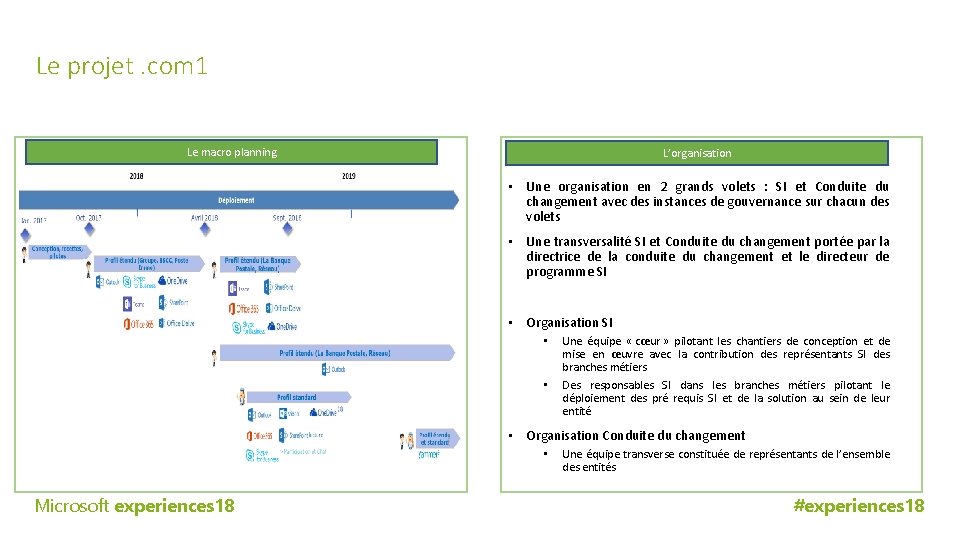 Le projet. com 1 Le macro planning L’organisation • Une organisation en 2 grands