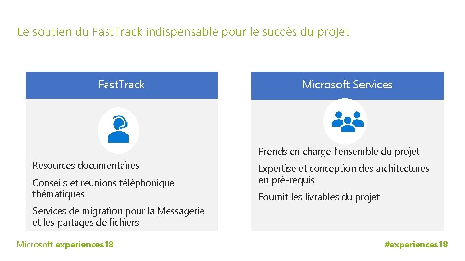 Le soutien du Fast. Track indispensable pour le succès du projet Fast. Track Microsoft