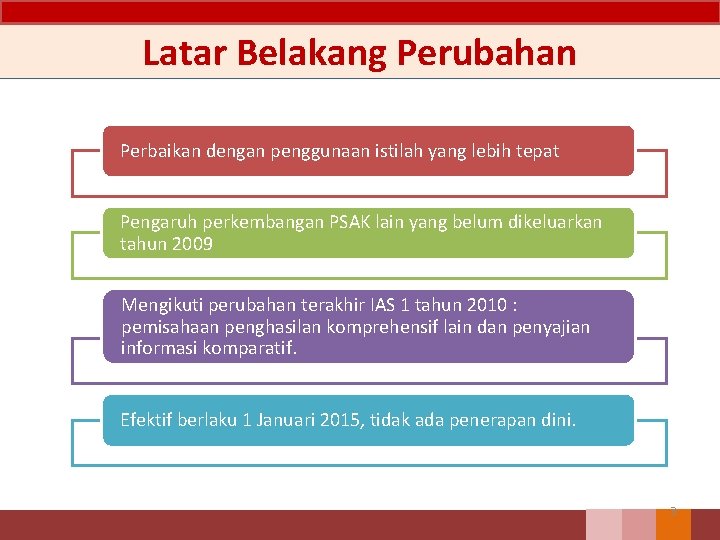 Latar Belakang Perubahan Perbaikan dengan penggunaan istilah yang lebih tepat Pengaruh perkembangan PSAK lain