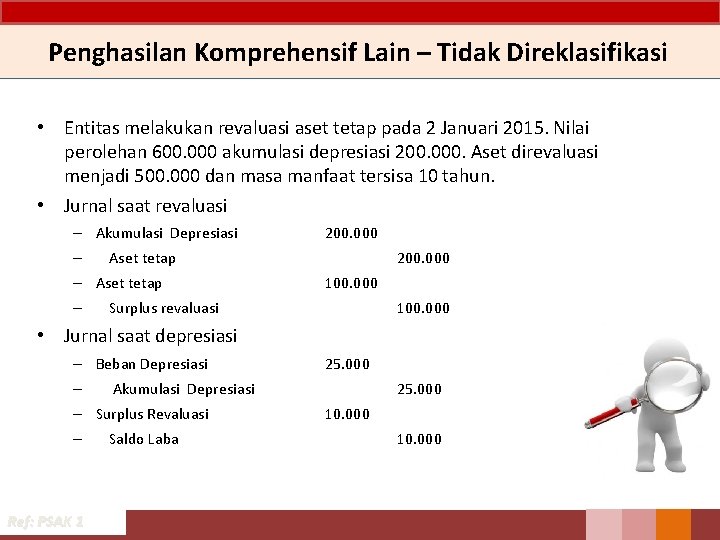 Penghasilan Komprehensif Lain – Tidak Direklasifikasi • Entitas melakukan revaluasi aset tetap pada 2