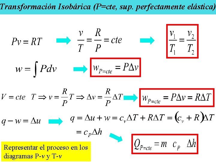 Transformación Isobárica (P=cte, sup. perfectamente elástica) Representar el proceso en los diagramas P-v y Transformación Isobárica (P=cte, sup. perfectamente elástica) Representar el proceso en los diagramas P-v y