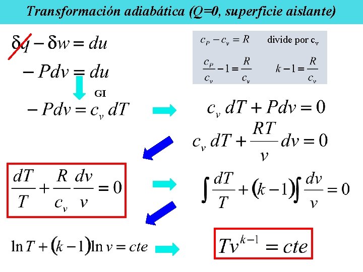 Transformación adiabática (Q=0, superficie aislante) divide por cv GI Transformación adiabática (Q=0, superficie aislante) divide por cv GI