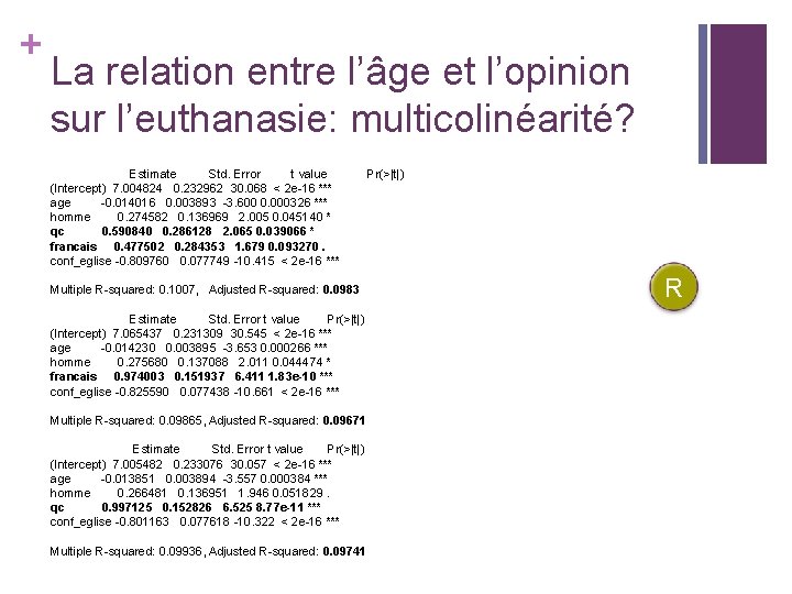 + La relation entre l’âge et l’opinion sur l’euthanasie: multicolinéarité? Estimate Std. Error t