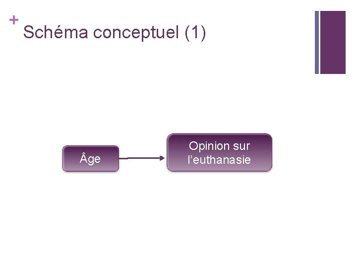 + Schéma conceptuel (1) ge Opinion sur l’euthanasie 