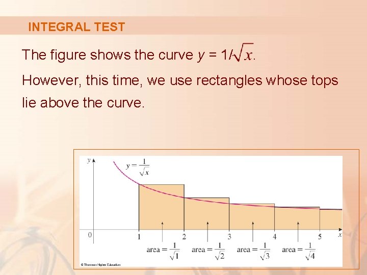 INTEGRAL TEST The figure shows the curve y = 1/ . However, this time,