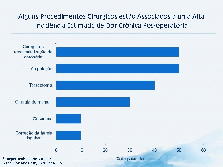 Alguns Procedimentos Cirúrgicos estão Associados a uma Alta Incidência Estimada de Dor Crônica Pós-operatória Alguns Procedimentos Cirúrgicos estão Associados a uma Alta Incidência Estimada de Dor Crônica Pós-operatória