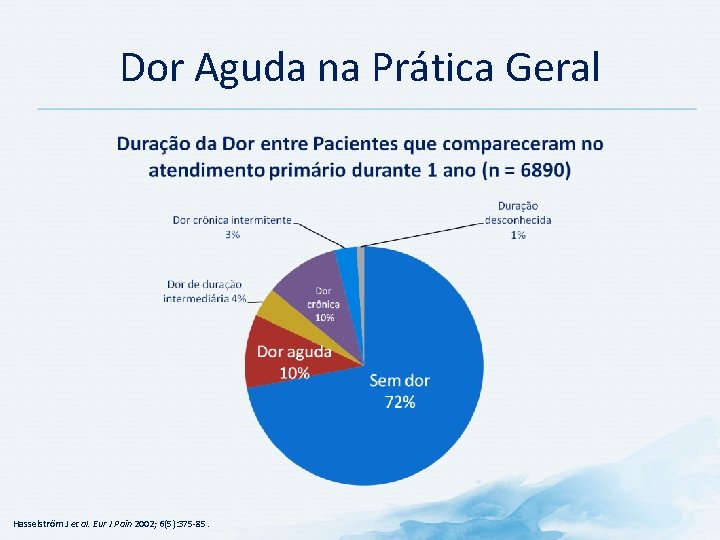 Dor Aguda na Prática Geral Hasselström J et al. Eur J Pain 2002; 6(5): Dor Aguda na Prática Geral Hasselström J et al. Eur J Pain 2002; 6(5):