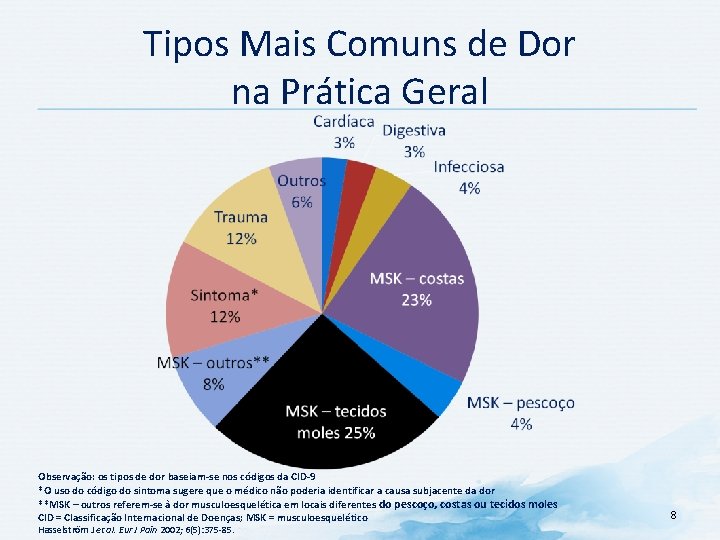 Tipos Mais Comuns de Dor na Prática Geral Observação: os tipos de dor baseiam-se Tipos Mais Comuns de Dor na Prática Geral Observação: os tipos de dor baseiam-se