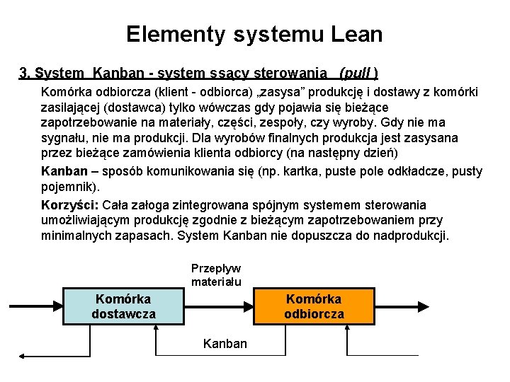 Elementy systemu Lean 3. System Kanban - system ssący sterowania (pull ) Komórka odbiorcza