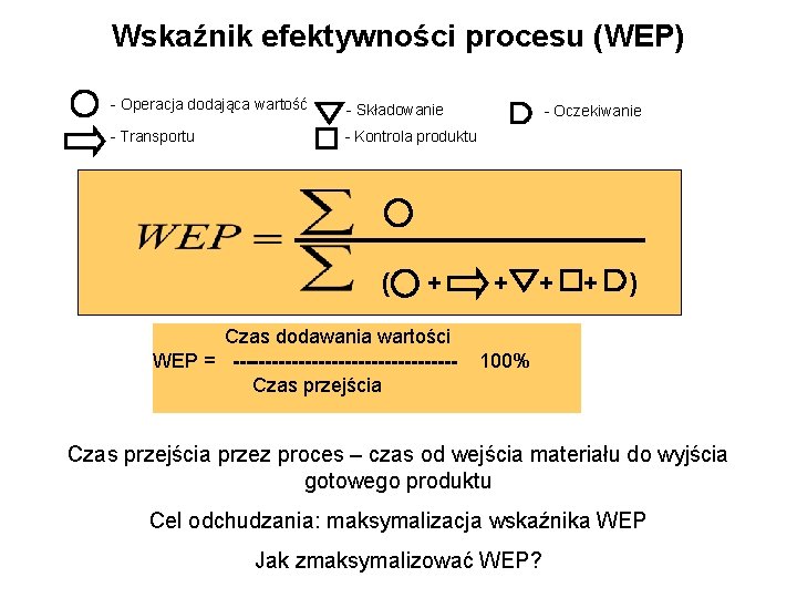 Wskaźnik efektywności procesu (WEP) - Operacja dodająca wartość - Składowanie - Transportu - Kontrola