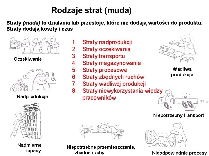 Rodzaje strat (muda) Straty (muda) to działania lub przestoje, które nie dodają wartości do