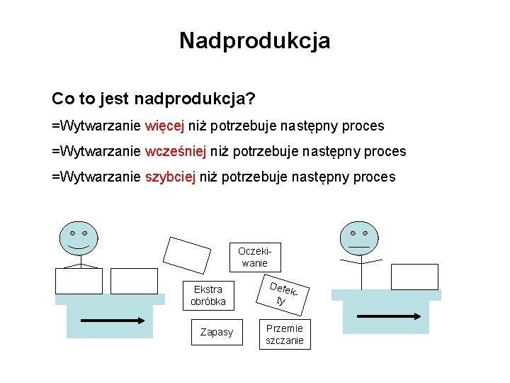 Nadprodukcja Co to jest nadprodukcja? =Wytwarzanie więcej niż potrzebuje następny proces =Wytwarzanie wcześniej niż