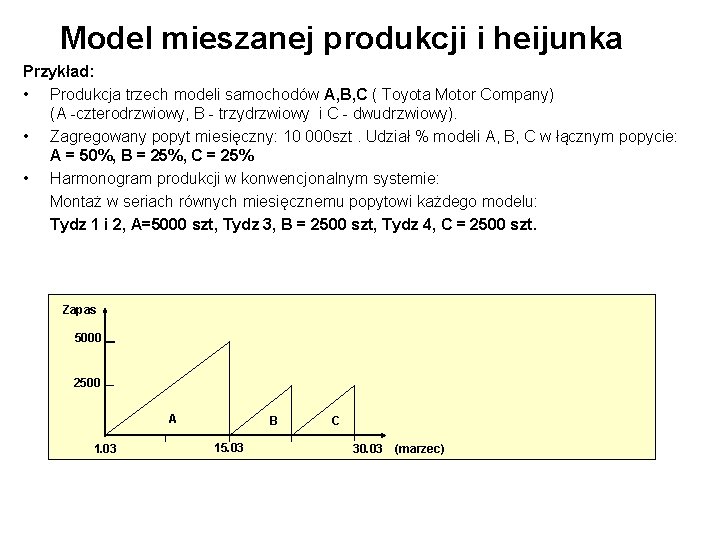 Model mieszanej produkcji i heijunka Przykład: • Produkcja trzech modeli samochodów A, B, C