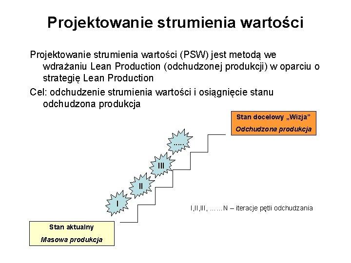 Projektowanie strumienia wartości (PSW) jest metodą we wdrażaniu Lean Production (odchudzonej produkcji) w oparciu