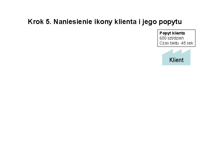 Krok 5. Naniesienie ikony klienta i jego popytu Popyt klienta 600 szt/dzień Czas taktu