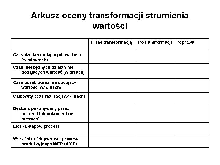 Arkusz oceny transformacji strumienia wartości Przed transformacją Czas działań dodających wartość (w minutach) Czas