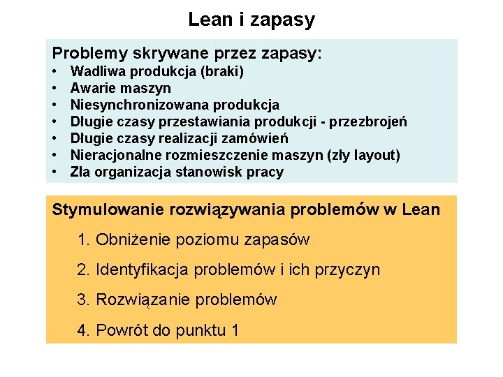 Lean i zapasy Problemy skrywane przez zapasy: • • Wadliwa produkcja (braki) Awarie maszyn