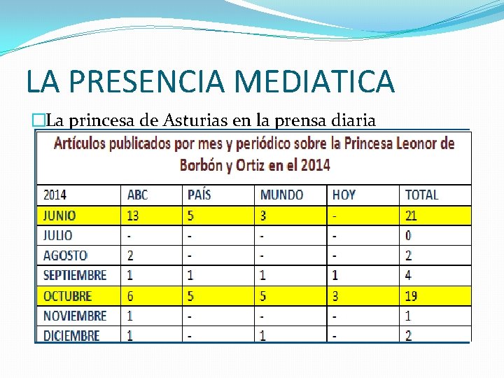 LA PRESENCIA MEDIATICA �La princesa de Asturias en la prensa diaria 