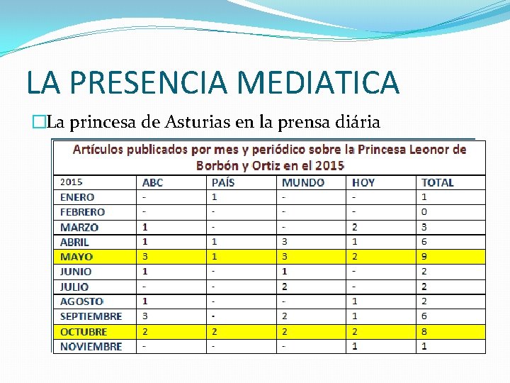 LA PRESENCIA MEDIATICA �La princesa de Asturias en la prensa diária 