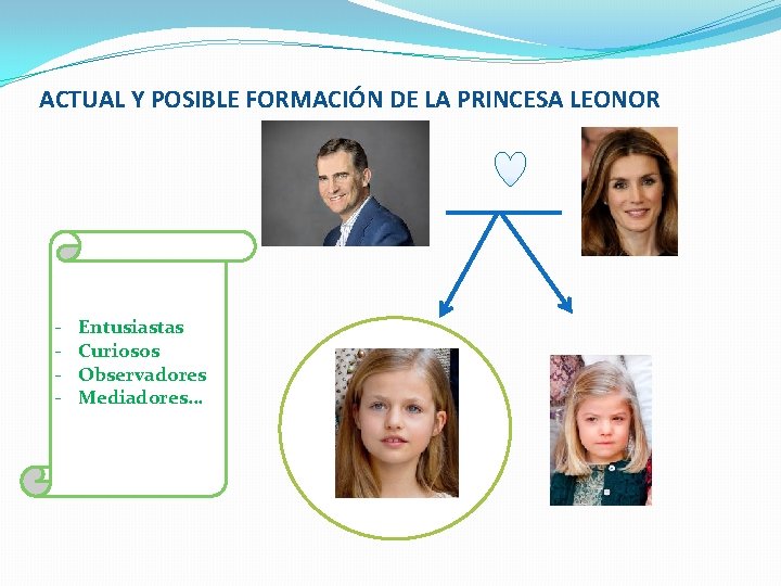 ACTUAL Y POSIBLE FORMACIÓN DE LA PRINCESA LEONOR - Entusiastas Curiosos Observadores Mediadores… 