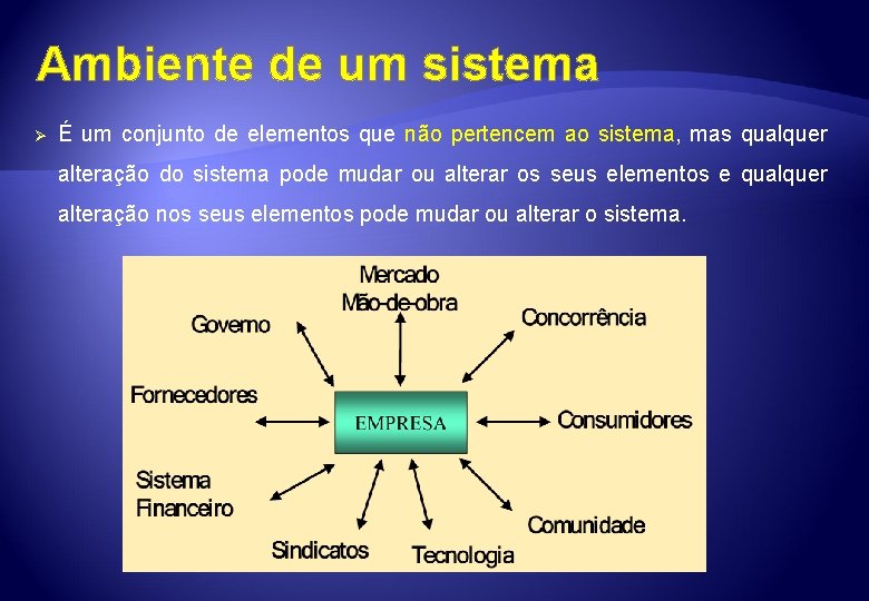 Ambiente de um sistema Ø É um conjunto de elementos que não pertencem ao