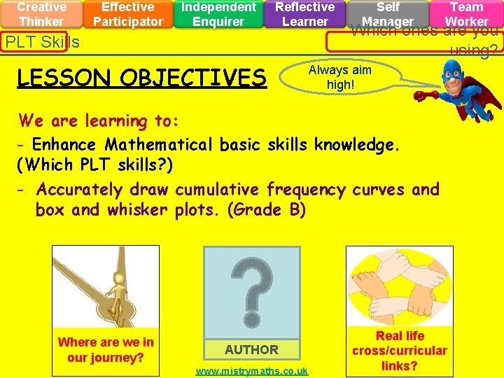 Creative Thinker Effective Participator Independent Enquirer Reflective Learner PLT Skills LESSON OBJECTIVES Self Manager Creative Thinker Effective Participator Independent Enquirer Reflective Learner PLT Skills LESSON OBJECTIVES Self Manager