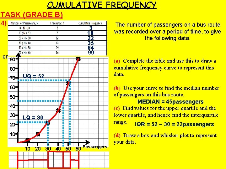 CUMULATIVE FREQUENCY TASK (GRADE B) 4) CF 3 10 22 35 64 90 90 CUMULATIVE FREQUENCY TASK (GRADE B) 4) CF 3 10 22 35 64 90 90